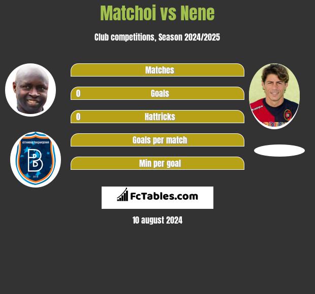 Matchoi vs Nene h2h player stats