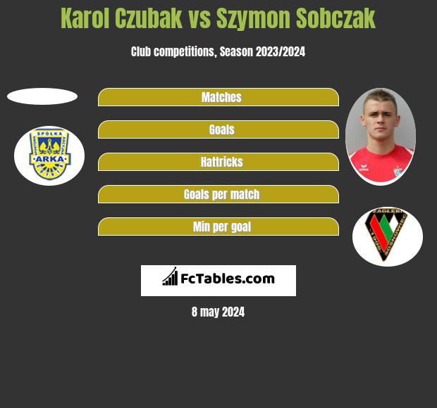Karol Czubak vs Szymon Sobczak h2h player stats