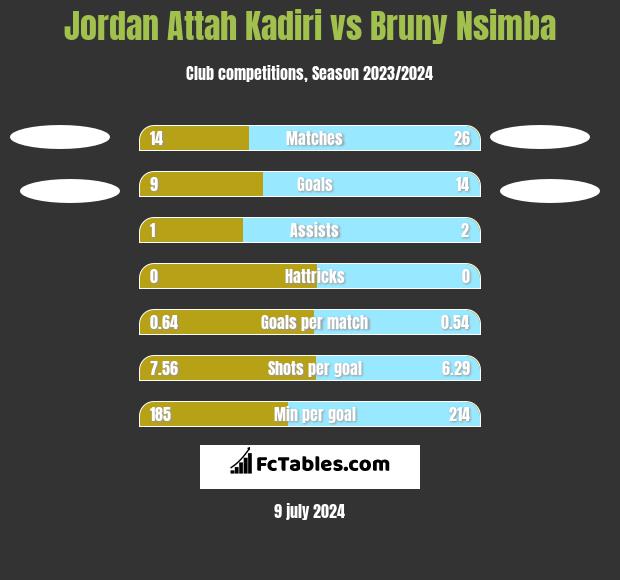 Jordan Attah Kadiri vs Bruny Nsimba h2h player stats