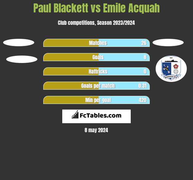 Paul Blackett vs Emile Acquah h2h player stats