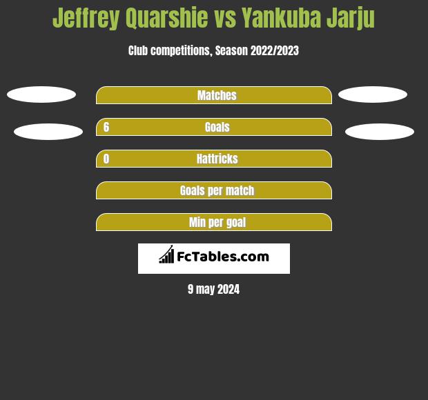 Jeffrey Quarshie vs Yankuba Jarju h2h player stats