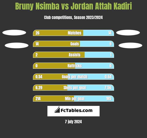 Bruny Nsimba vs Jordan Attah Kadiri h2h player stats