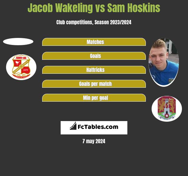 Jacob Wakeling vs Sam Hoskins h2h player stats