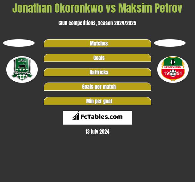 Jonathan Okoronkwo vs Maksim Petrov h2h player stats