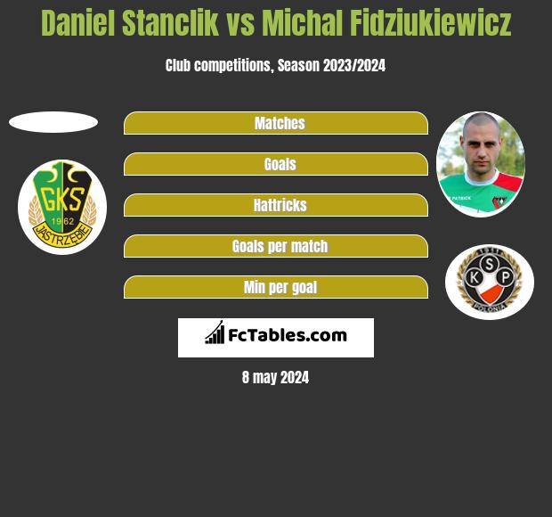 Daniel Stanclik vs Michal Fidziukiewicz h2h player stats
