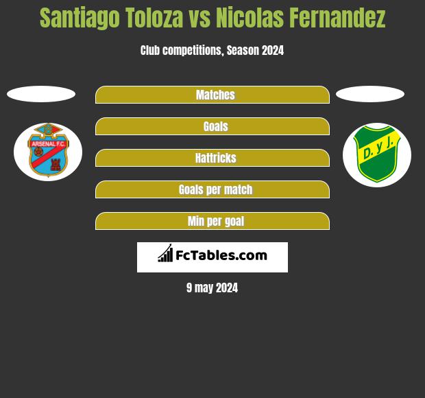 Santiago Toloza vs Nicolas Fernandez h2h player stats