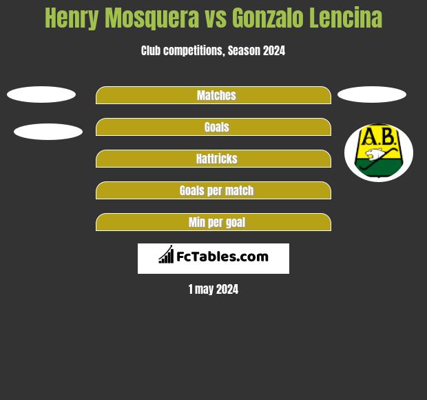 Henry Mosquera vs Gonzalo Lencina h2h player stats