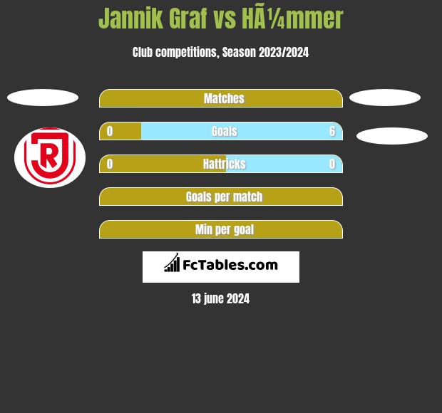 Jannik Graf vs HÃ¼mmer h2h player stats