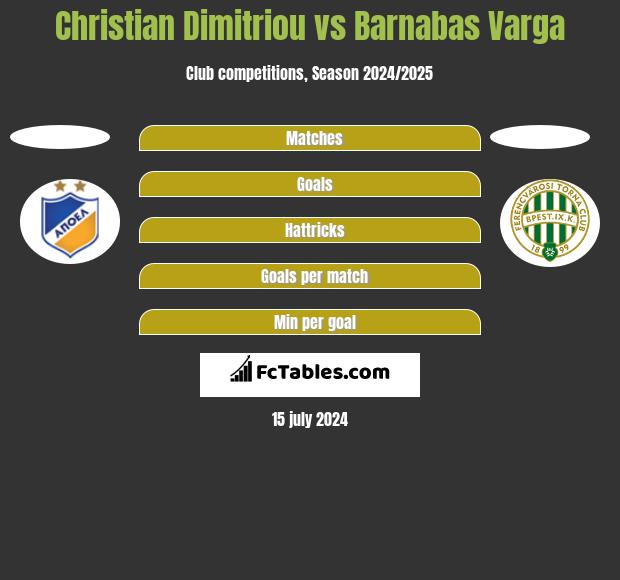 Christian Dimitriou vs Barnabas Varga h2h player stats