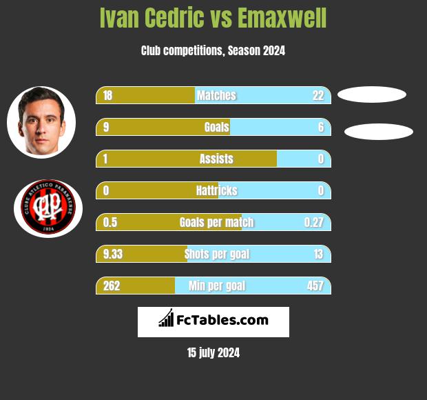 Ivan Cedric vs Emaxwell h2h player stats