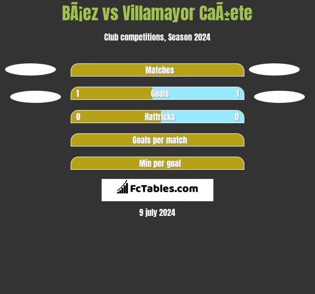 BÃ¡ez vs Villamayor CaÃ±ete h2h player stats