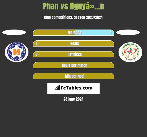 Phan vs Nguyá»…n h2h player stats