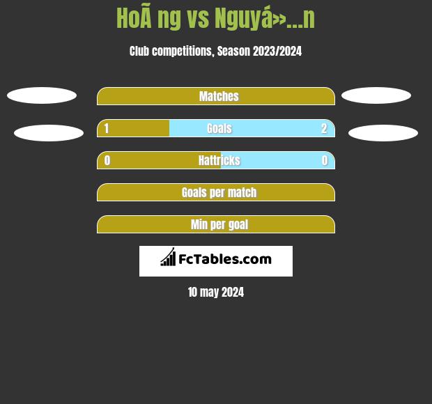 HoÃ ng vs Nguyá»…n h2h player stats