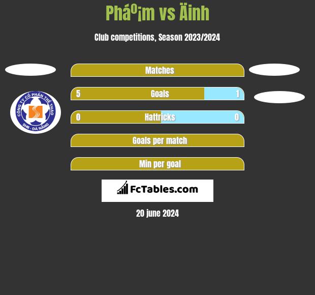 Pháº¡m vs Äinh h2h player stats
