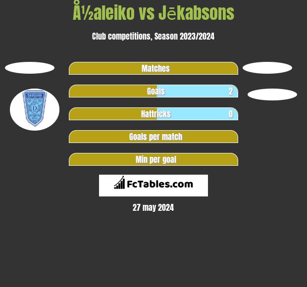 Å½aleiko vs Jēkabsons h2h player stats