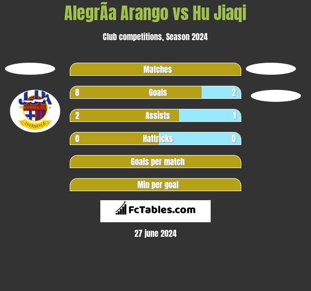 AlegrÃ­a Arango vs Hu Jiaqi h2h player stats