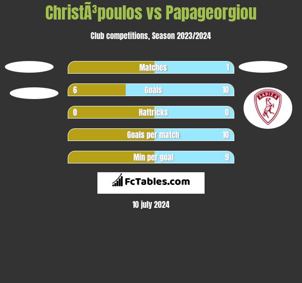 ChristÃ³poulos vs Papageorgiou h2h player stats