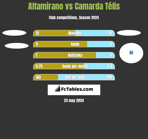 Altamirano vs Camarda Télis h2h player stats