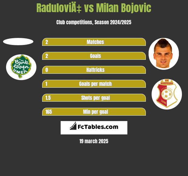 Vojvodina vs Zeleznicar Pancevo - live score, predicted lineups