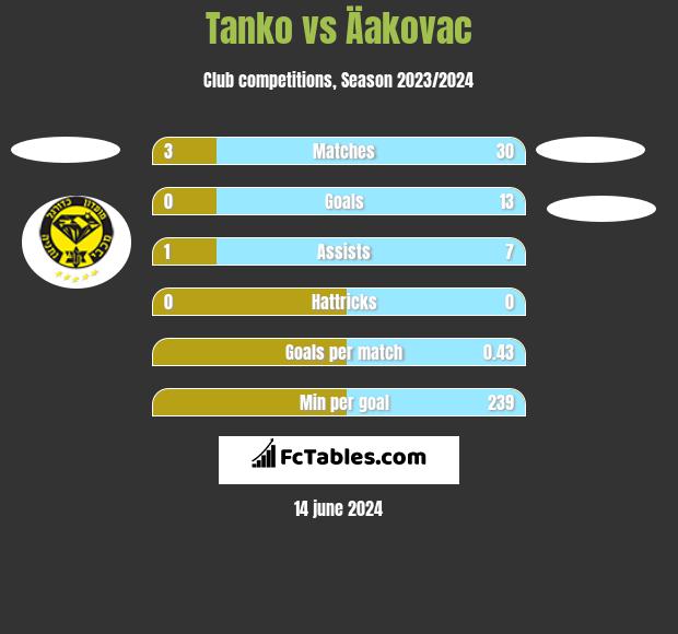 Radnicki 1923 vs Javor Ivanjica » Predictions, Odds + Live Streams