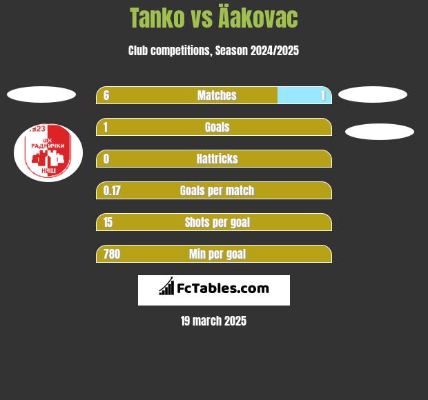 FK Javor Ivanjica vs FK Radnički 1923 live score, H2H and lineups