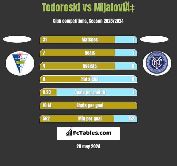 ▶️ Radnicki Nis vs Spartak Subotica Live Stream & on TV, Prediction, H2H