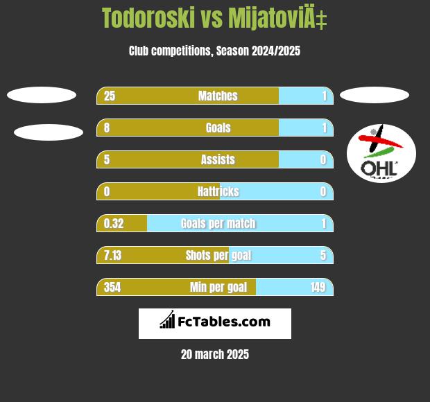 FK Radnicki Nis - FK Spartak Subotica Head to Head Statistics Games, Soccer  Results 03/04/2024 - Soccer Database Wettpoint