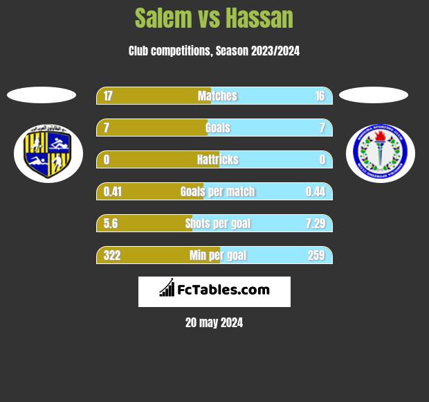 Salem vs Hassan h2h player stats