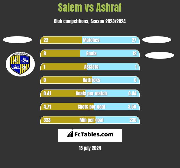Salem vs Ashraf h2h player stats