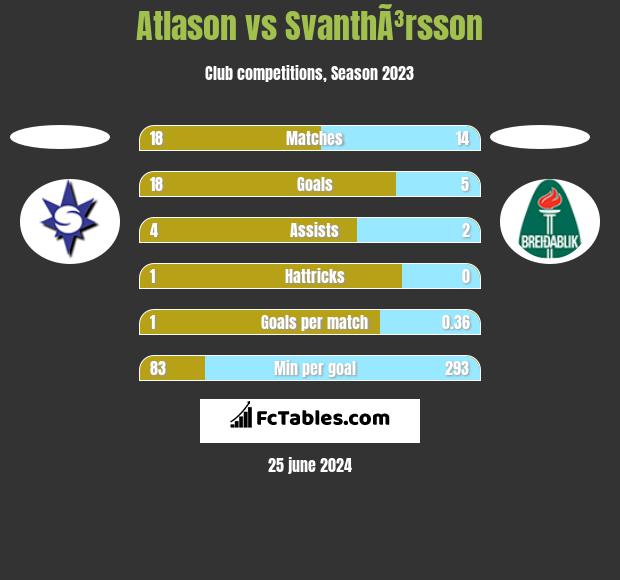 Atlason vs SvanthÃ³rsson h2h player stats
