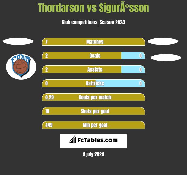 Thordarson vs SigurÃ°sson h2h player stats