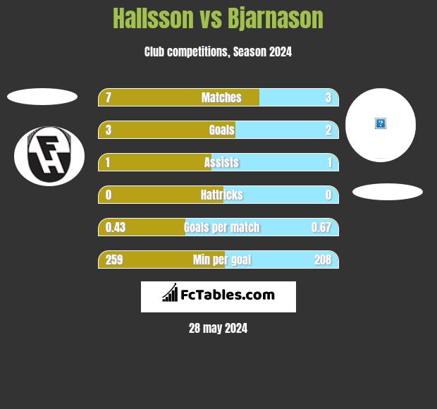 Hallsson vs Bjarnason h2h player stats
