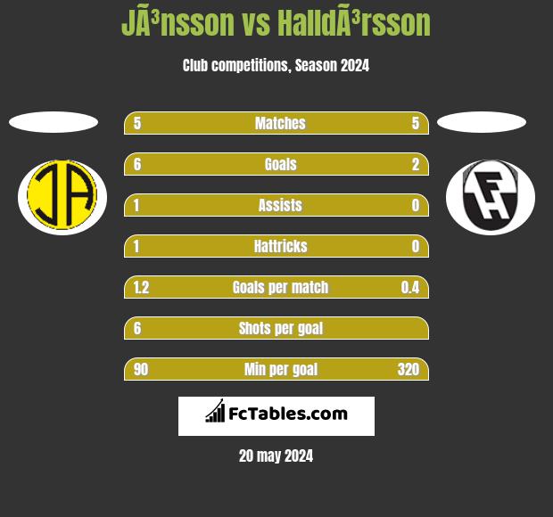 JÃ³nsson vs HalldÃ³rsson h2h player stats