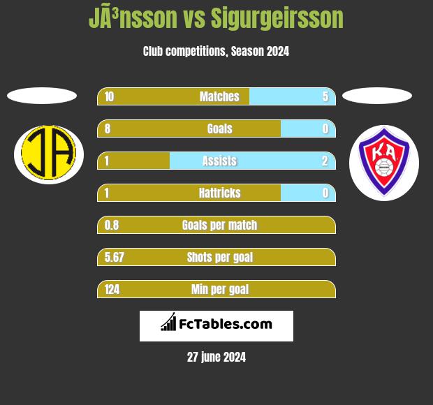 JÃ³nsson vs Sigurgeirsson h2h player stats