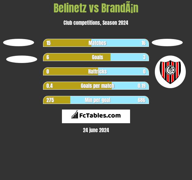 Belinetz vs BrandÃ¡n h2h player stats