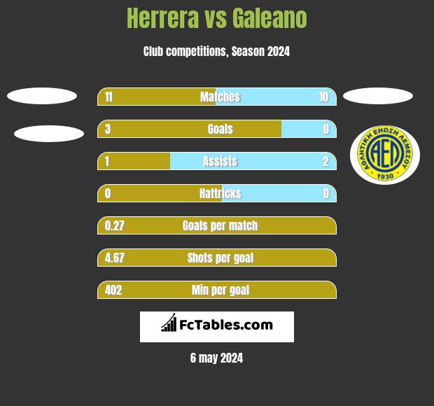Herrera vs Galeano h2h player stats