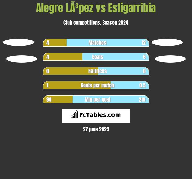 Alegre LÃ³pez vs Estigarribia h2h player stats