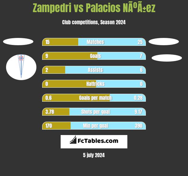 Zampedri vs Palacios NÃºÃ±ez h2h player stats