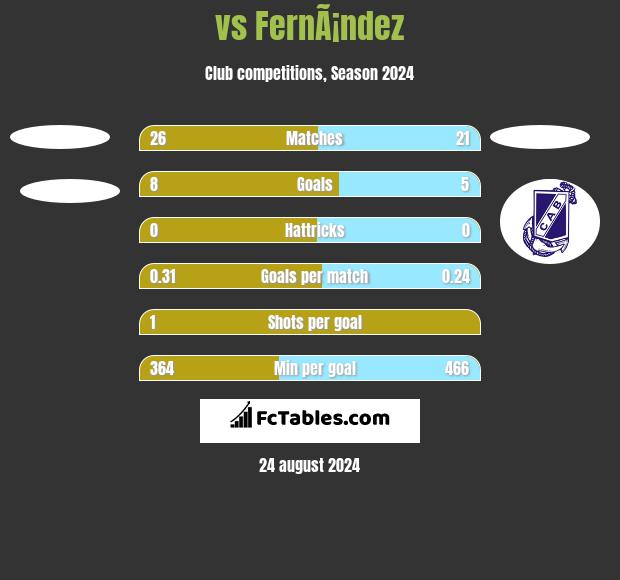  vs FernÃ¡ndez h2h player stats