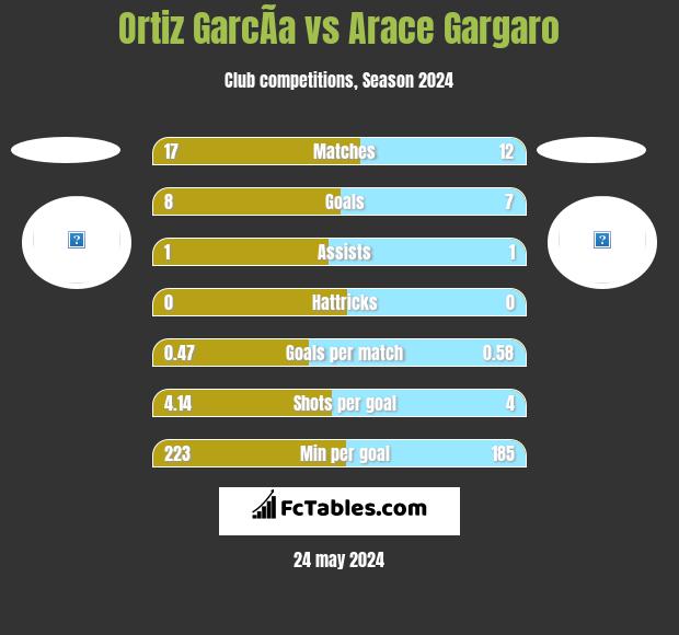 Ortiz GarcÃ­a vs Arace Gargaro h2h player stats