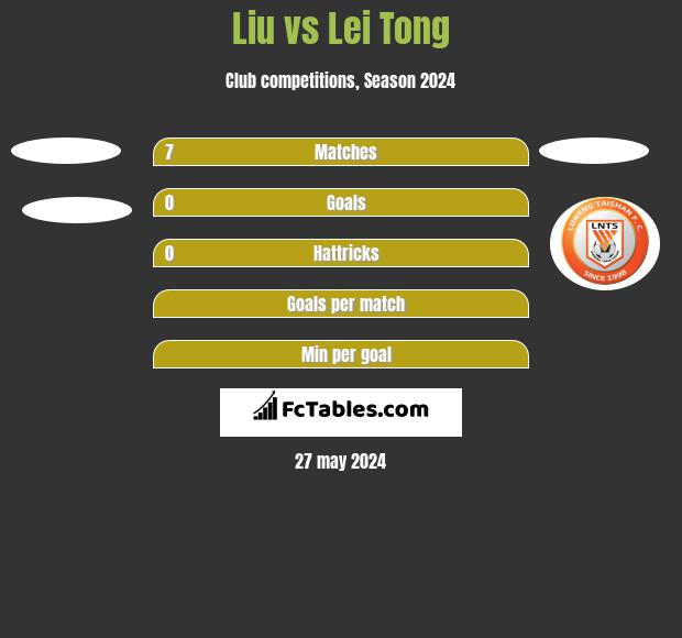 Liu vs Lei Tong - Compare two players stats 2024