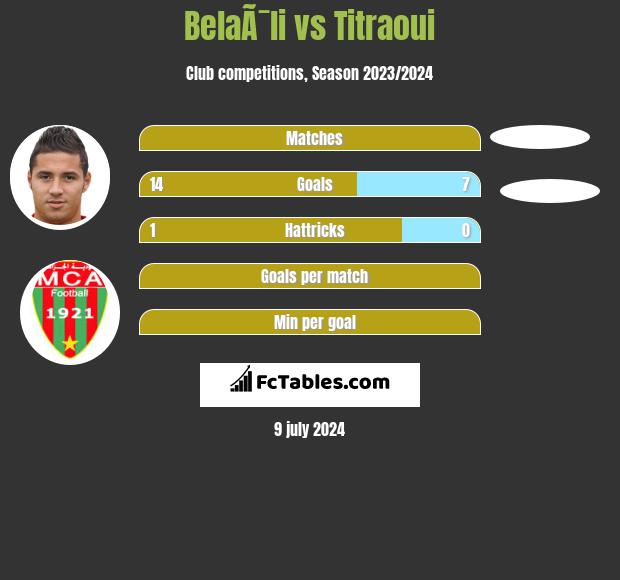 BelaÃ¯li vs Titraoui h2h player stats