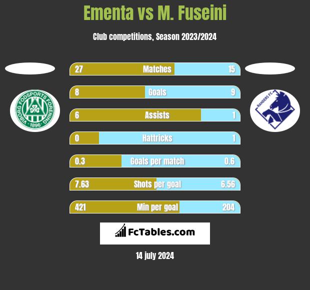 Ementa vs M. Fuseini h2h player stats