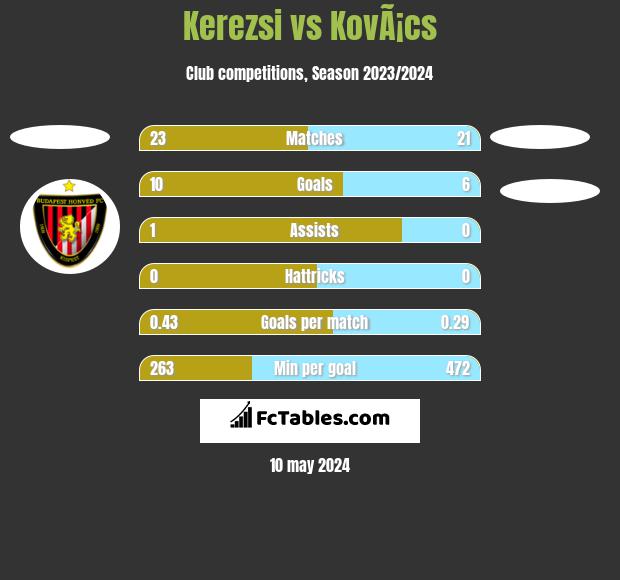 Kerezsi vs KovÃ¡cs h2h player stats