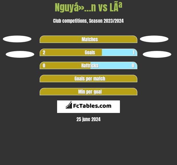Nguyá»…n vs LÃª h2h player stats