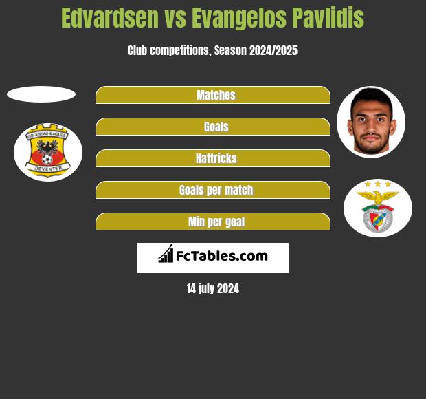 Edvardsen vs Evangelos Pavlidis h2h player stats