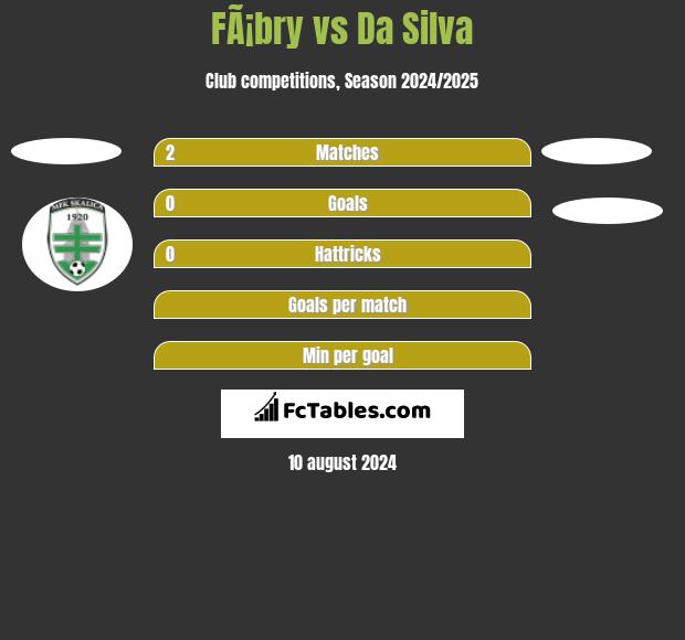 FÃ¡bry vs Da Silva h2h player stats