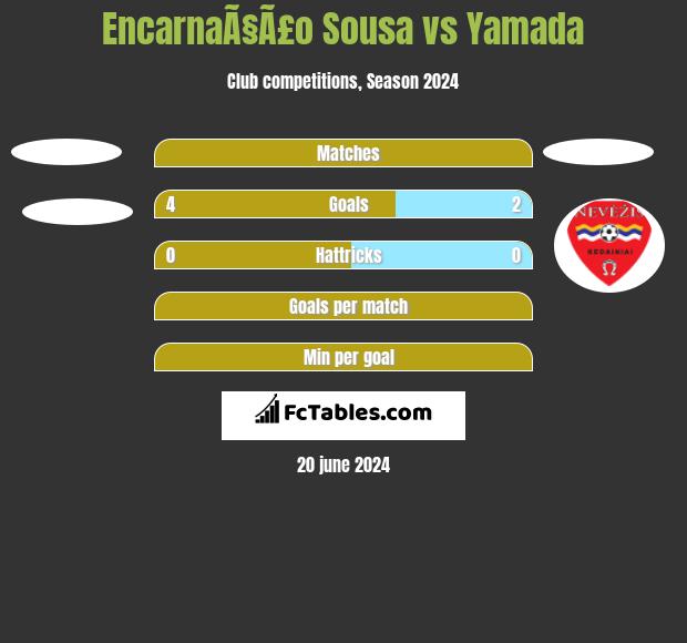 EncarnaÃ§Ã£o Sousa vs Yamada h2h player stats
