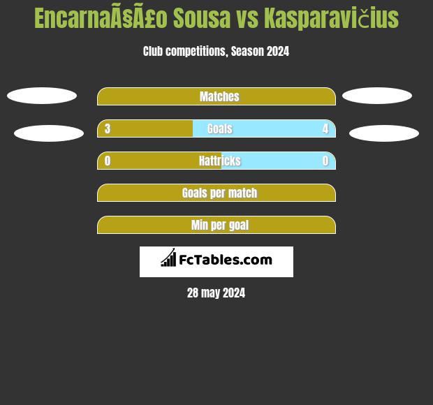 EncarnaÃ§Ã£o Sousa vs Kasparavičius h2h player stats