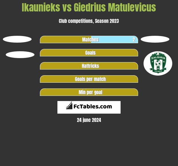 Ikaunieks vs Giedrius Matulevicus h2h player stats